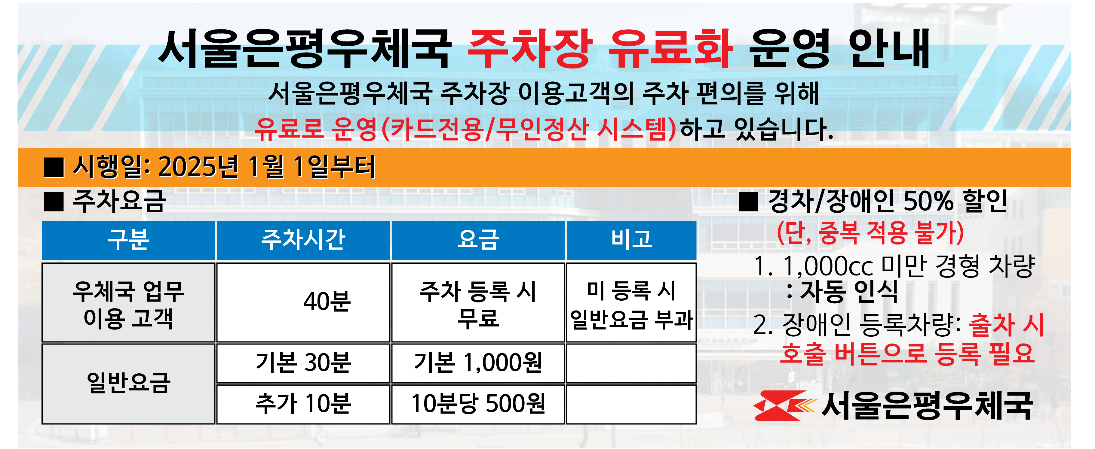 서울은평우체국 주차장 유료화 운영 안내
서울은평우체국 주차장 이용고객의 주차 편의를 위해 유료로 운영(카드전용/무인정산 시스템)하고 있습니다.
시행일: 2025년 1월 1일부터
주차요금
구분: 우체국 업무 이용 고객 /주차시간: 40분 /요금: 주차 등록시 무료 /비고: 미 등록시 일반요금 부과
구분: 일반요금 / 주차시간: 기본 30분 /요금: 기본 1,000원
                          주차시간: 추가 10분 /요금: 10분당 500원
경차/장애인 50% 할인(단, 중복 적용 불가)
1. 1,000cc 미만 경형 차량: 자동 인식
2. 장애인 등록차량: 출차 시 호출 버튼으로 등록 필요
서울은평우체국