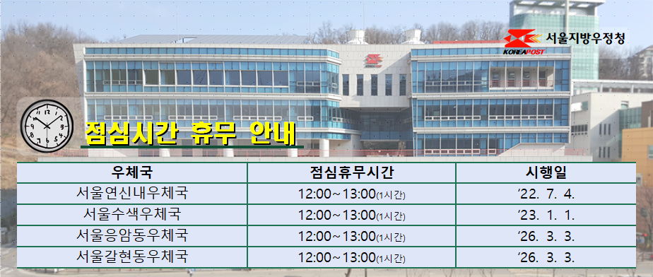 점심시간 휴무안내
서울연신내우체국 점심휴무시간 12:00~13:00(1시간) 시행일 2022년7월4일
서울수색우체국 점심휴무시간 12:00~13:00(1시간) 시행일 2023년1월1일
서울응암동우체국 점심휴무시간 12:00~13:00(1시간) 시행일 2026년3월3일
서울갈현동우체국 점심휴무시간 12:00~13:00(1시간) 시행일 2026년3월3일