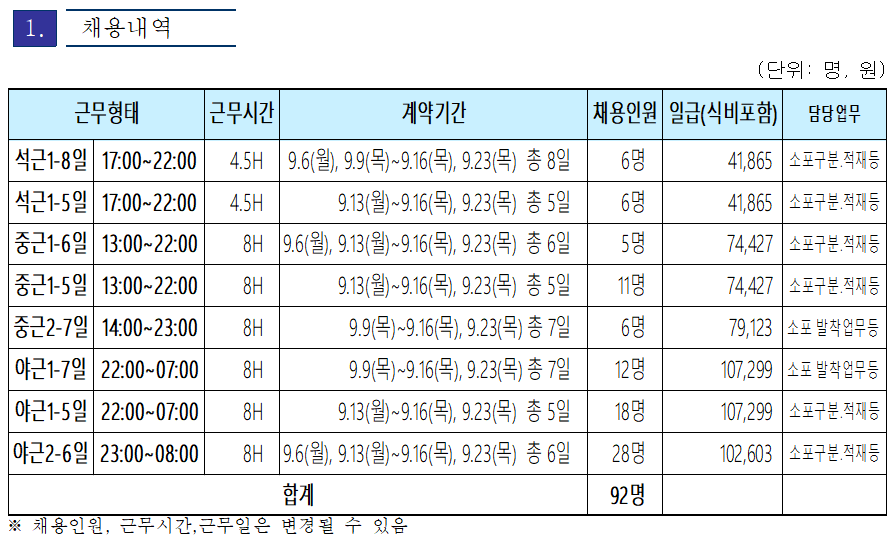 채용내역.PNG