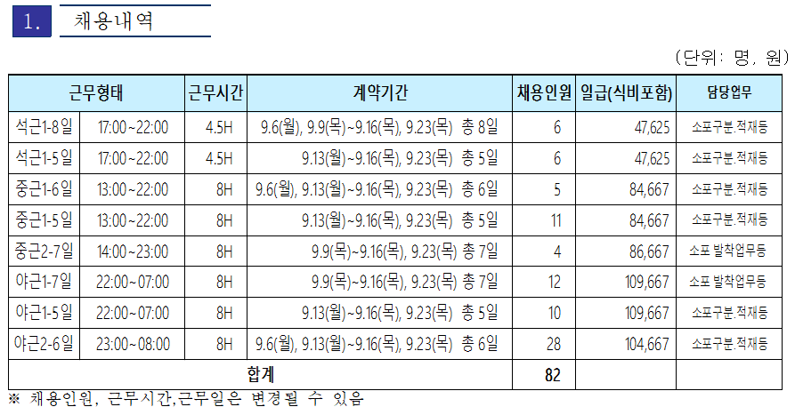 채용내역.PNG