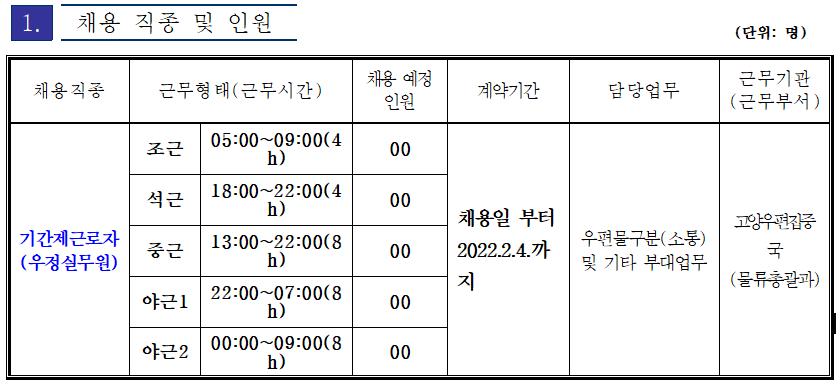 채용 직종 및 인원.PNG