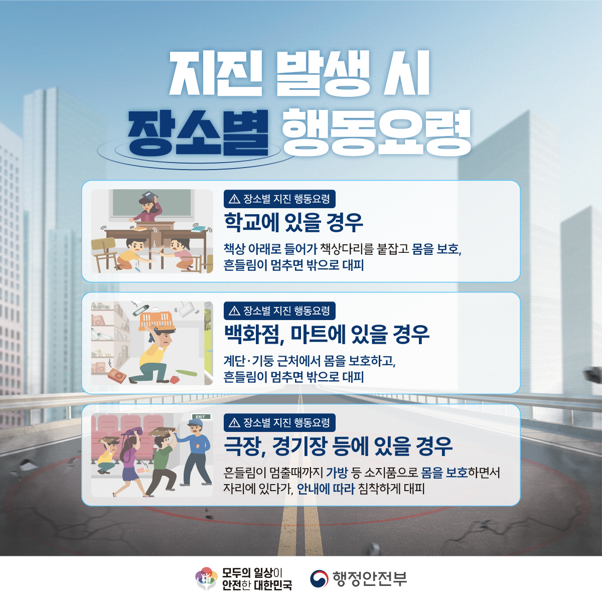 지진 발생시 장소별 행동요령

학교에 있을 경우
책상 아래로 들어가 책상다리를 붙잡고 몸을 보호, 흔들림이 멈추면 밖으로 대피

백화점, 마트에 있을 경우
계단 기둥 근처에서 몸을 보호하고, 흔들림이 멈추면 밖으로 대피

극장, 경기장 등에 있을 경우
흔들림이 멈출때까지 가방 등 소지품으로 몸을 보호하면서 자리에 있다가, 안내에 따라 침착하게 대피
