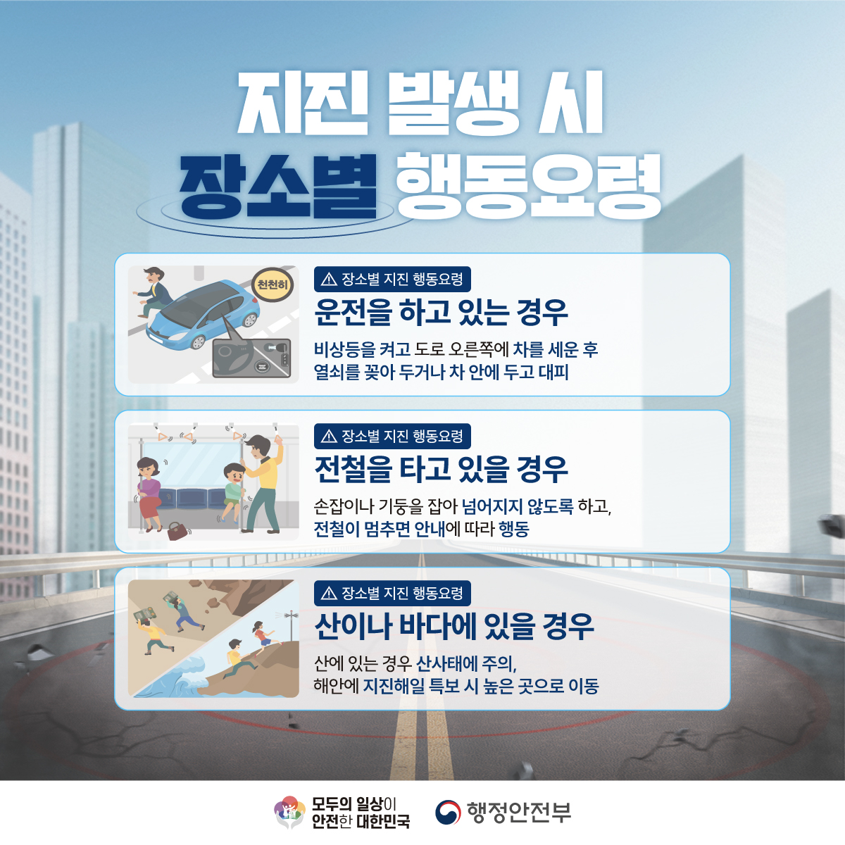 지진 발생 시 장소별 행동요령

운전을 하고 있는 경우
비상등을 켜고 도로 오른쪽에 차를 세운 후 열쇠를 꽂아 두거나 차 안에 두고 대피

전철을 타고 있을 경우
손잡이나 기둥을 잡아 넘어지지 않도록 하고, 전철이 멈추면 안내에 따라 행동

산이나 바다에 있을 경우
산에 잇는 경우 산사태에 주의, 해안에 지진해일 특보 시 높은 곳으로 이동