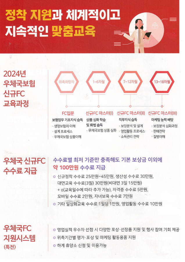 정착지원과 체계적이고 지속적인 맞춤교육, 2025년 우체국보험 신규FC 교육과정(FC입문-보험업무 기초지식 습득,생명보험의 이해, 설계프로세스, 우체국보험 상품이해/신규FC마스터1-상품심화학습 및 화법 습득,우체국보험 상품 심과/신규FC마스터2-직무지식습득, 보장분석 및 설계, 영업활동 프로세스, 소득관리전략/신규FC마스터3-마케팅능력배양, 보장분석 심화과정, 판매전략, 질병이해) 우체국 신규FC 수수료 지급( 수수료별 최저기준만 충족해도 기본 보상금 이외에 약 100만원 수수료 지급-신규정착 수수료 25만원~45만원, 생산성 수수료 30만원, 대면교육 수수료(3일) 30만원(비대면 3일 15만원), +알파(교육일수에 따라 추가 가능), 자격증 수수료 5만원, 모바일 수수료 2만원, 자녀보육 수수료 7만원, 기타일상화교육 수수료 1일당 1만원, 영업활동 수수료 10만원) 우체국FC지원시스템(특전)-영업실적 우수자 선정 시 다양한 포상, 선장품 지원 및 행사 참여 기회 제공, 위촉기간별 평가, 포상 및 마케팅 활동용품 지원, 하계 휴양소 신청 및 이용가능
