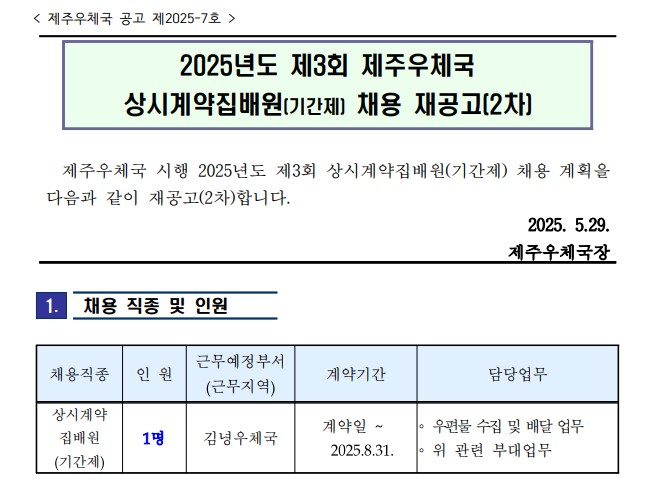 제주우체국 공고제2025-7호  2025년도 제3회 제주우체국 상시계약집배원(기간제) 채용 재공고(2차) 제주우체국 시행 2025년도 제3회 상시계약집배원(기간제) 채용 계획을 다음과 같이 재공고(2차)합니다. 2025.5.29. 제주우체국장 채용 직종 상시계약집배원(기간제), 인원1명, 근무예정부서(근무지역) 김녕우체국, 계약기간계약일~2025.8.31., 담당업무: 우편물 수집 및 배달 업무, 위 관련 부대업무