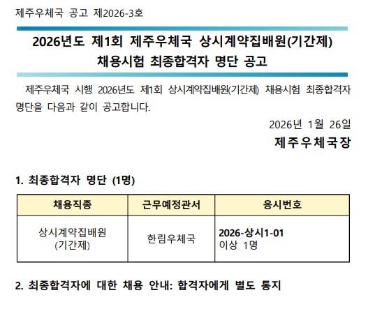 제주우체국 공고 제2026-3호 2026년도 제1회 제주우체국 상시계약집배원(기간제) 채용시험 최종합격자 명단 공고 
제주우체국 시행 2026년도 제1회 상시계약집배원(기간제) 채용시험 최종합격자 명단을 다음과 같이 공고합니다 
1. 최종합격자 명단(1명) 채용직종: 상시계약집배원(기간제), 근무에정관서 한림우체국 응시번호 2026-상시1-01 이상 1명
2. 최종합격자에 대한 채용 안내: 합격자에게 별도 통지
