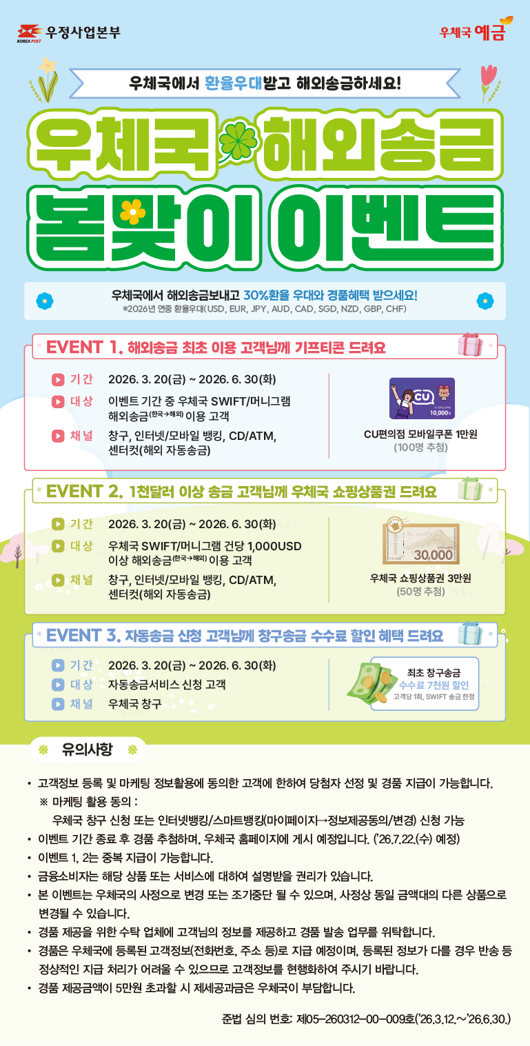 우정사업본부
우체국예금

우체국에서 환율우대받고 해외송금하세요!
우체국 해외송금 봄맞이 이벤트
우체국에서 해외송금보내고 30%환율 우대와 경품혜택 받으세요!
※2026년 연중 환율우대(USD, EUR, JPY, AUD, CAD, SGD, NZD, GBP, CHF)

EVENT 1.해외송금 최초 이용 고객님께 기프티콘 드려요
■ 기간 : 2026. 3. 20(목) ~ 2026. 6. 30(화)
■ 대상 : 이벤트 기간 중 우체국 SWIFT/머니그램  해외송금(한국→해외)이용 고객
■ 채널 : 창구, 인터넷/모바일 뱅킹, CD/ATM, 센터컷(해외 자동송금)
■ 경품 : CU편의점 모바일쿠폰 1만원 (100명, 추첨)

EVENT 2. 1천달러 이상 이용 고객님께 기프티콘 드려요
■ 기간 : 2026. 3. 20(목) ~ 2026. 6. 30(화)
■ 대상 : 우체국 SWIFT/머니그램 건당 1,000USD 이상 해외송금(한국→해외)이용 고객
■ 채널 : 창구, 인터넷/모바일 뱅킹, CD/ATM, 센터컷(해외 자동송금)
■ 경품 : 우체국쇼핑상품권 3만원권 (50명 추첨)

EVENT 3. 자동송금 신청 고객님께 창구송금 수수료 할인 혜택 드려요
■ 기간 : 2026. 3. 20(목) ~ 2026. 6. 30(화)
■ 대상 : 자동송금서비스 신청 고객
■ 채널 : 우체국 창구
■ 혜택 : 최초 창구송금 수수료 7천원 할인 

[ 유의사항 ]
■ 고객정보 등록 및 마케팅 정보활용에 동의한 고객에 한하여 당첨자 선정 및 경품 지급이 가능합니다. 
   ※ 마케팅 활용 동의 : 우체국 창구 신청 또는 인터넷뱅킹/스마트뱅킹(마이페이지→정보제공동의/변경) 신청 가능
■ 이벤트 기간 종료 후 경품 추첨하며, 우체국 홈페이지에 게시 예정입니다.(2026.7.22.(수) 예정)
■ 이벤트 1, 2는 중복 지급이 가능합니다.
■ 금융소비자는 해당 상품 또는 서비스에 대하여 설명받을 권리가 있습니다. 
■ 본 이벤트는 우체국의 사정으로 변경 또는 조기중단 될 수 있으며, 경품은 사정상 동일 금액대의 다른 상품으로 변경될 수 있습니다.
■ 경품 제공을 위한 수탁 업체에 고객님의 정보를 제공하고 경품 발송 업무를 위탁합니다. 
■ 경품은 우체국에 등록된 고객정보(전화번호, 주소 등)로 지급 예정이며, 등록된 정보가 다를 경우 반송 등 정상적인 지급 처리가 어려울 수 있으므로 고객정보를 현행화하여 주시기 바랍니다. 
■ 경품 제공금액이 5만원 초과할 시 제세공과금은 우체국이 부담합니다. 
   * 제세공과금은 기타소득세와 합산되며 본건을 포함하여 연 300만원 초과 기타소득 발생 시 종합소득세 신고대상이 될수 있으며, 경품 제세공과금으로 인한 추가 발생금은 우체국에서 부담하지 않습니다. 경품 수령을 원하지 않으실 경우 개별 안내 시 수령거부 의사를 밝혀 주시기 바랍니다. 
준법 심의 번호: 제05-260312-00-009호(2026.3.12.~2026.6.30.)