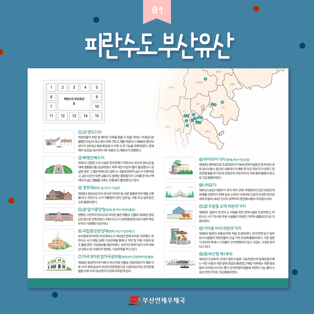 1,2 영도다리
피란민들의 피란 중 헤어진 가족을 찾을 수 있을 거라는 기대감으로 붐볐던 만남의 장소였다. 하루 7회 도개를 하였으나 1966년 중단되었다가 2013년 복원확장공사 이후 도개 기능을 회복하였다. 현재 매주 토요일 14시부터 1회 15분간 도개행사가 진행된다.

3 복병산배수지
1910년 건립된 수도시설로 한국전쟁기 피란수도 부산의 원도심 일대에 생활용수를 공급하였다. 하루 4만t 이상의 물이 필요했으나 공급된 양은 그 절반 밖에 되지 않아 2~3일에 한번씩 급수가 이루어졌고, 급수시간이 되면 공동수도 앞에는 물양동이가 고리를 문 채 수백미터가 넘는 행렬을 이루는 진풍경이 펼쳐졌다고 한다.

4 경무대(현재, 임시수도기념관)
1926년 경상남도지사 관사로 지어진 동서양 절충양식의 벽돌 건축물이다. 피란수도 시기 대통령의 관저, 집무실, 각종 외교 업무공간으로 활용되었다.

5,8 임시중앙청(현재, 동아대석당박물관)
변형된 고전주의 양식으로 지어진 붉은 벽돌조 건물로 1926년 경상남도청으로 건축되었다. 피란수도시기 정부중앙청사로 정부 핵심 부처가 사용했던 유산이다.

6 국립중앙관상대(현재, 부산기상관측소)
보수동에 위치하던 부산측후소가 1933년 현재 위치로 이전했다. 피란수도 시기 매일 24회 기상관측을 통해 군 작전 및 각종 구호와 원조활동 관련 기상정보를 제공하였다. 2017년 세계기상기구의 100년 관측소로 지정되어 현재도 기상관측을 하고있다.

7 미국대사관 경 미국공보원(현재, 부산근현대역사관 별관)
1929년 동양척식주식회사 부산지점 건물로 건립되었다가 해방 이후 미국 해외공보처 부산미국문화원으로 사용되었으며, 한국전쟁 발발 이후 미국 대사관이 이곳에 자리잡게 된다. 

9 하야리아기지(현재, 부산시민공원)
1930년 경마장으로 조성되었다가 1941년부터 일본군 및 외국인 포로 임시수용소 등으로 사용되다가 해방 후 미국 주둔자가 되었다. 한국전쟁 발발 후 미군과 유엔군의 주둔지이자 국제 협력 활동의 장소로 긴급 활용되었다.

10 UN묘지
1951년 UN군사령부가 전국 여러 곳에 가매장되어 있던 유엔군의 유해를 안장하기 위해 공공 소유의 나대지에 긴급히 조성한 묘지로 세계 유일의 UN군 전사자 묘역이자 참전용사들의 추모장소이다.

11,12 우암동 소막 피란주거지
1909년 일본이 조선의 소 수탈을 위한 검역시설로 조성하였고, 피란수도 시기 막사와 주변 시설들이 피란민 거주와 생활공간으로 이용되었다. 

13 아미동 비석 피란주거지
1906년 일본인 공동묘지로 처음 조성되었다. 한국전쟁 당시 일부 묘지시설들은 피란민들의 긴급 거처 조성에 활용되었다. 기존 일본식 묘지의 축대나 구조물이 크게 변형되지 않고 지금도 그대로 유지되고 있다.

14,15 부산항 제1부두
1912년 조성되어 근대식 항만시설로 가능하였으며 일제강점기에는 식민 수탈과 서양 문화 유입의 통로였고 해방 이후에는 귀환 동포들의 귀국장소이기도 했다. 한국전쟁의 발발로 피란민 수송, 물자 수송의 전진기지로 긴급 활용되었다.