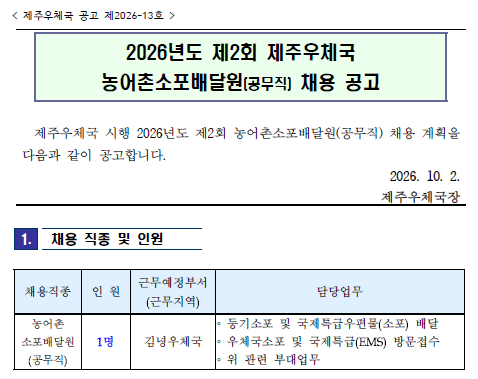 2026년도 제2회 제주우체국 농어촌소포배달원(공무직) 채용 공고

제주우체국 시행 2026년도 제2회 농어촌소포배달원(공무직) 채용 계획을 다음과 같이 공고합니다.

채용직종 및 인원
- 농어촌 소포배달원(공무직) 1명
- 근무예정부서: 김녕우체국
- 담당업무: 등기소포 및 국제특급우편물(소포) 배달 / 우체국소포 및 국제특급(EMS) 방문접수 / 위 관련 부대업무

