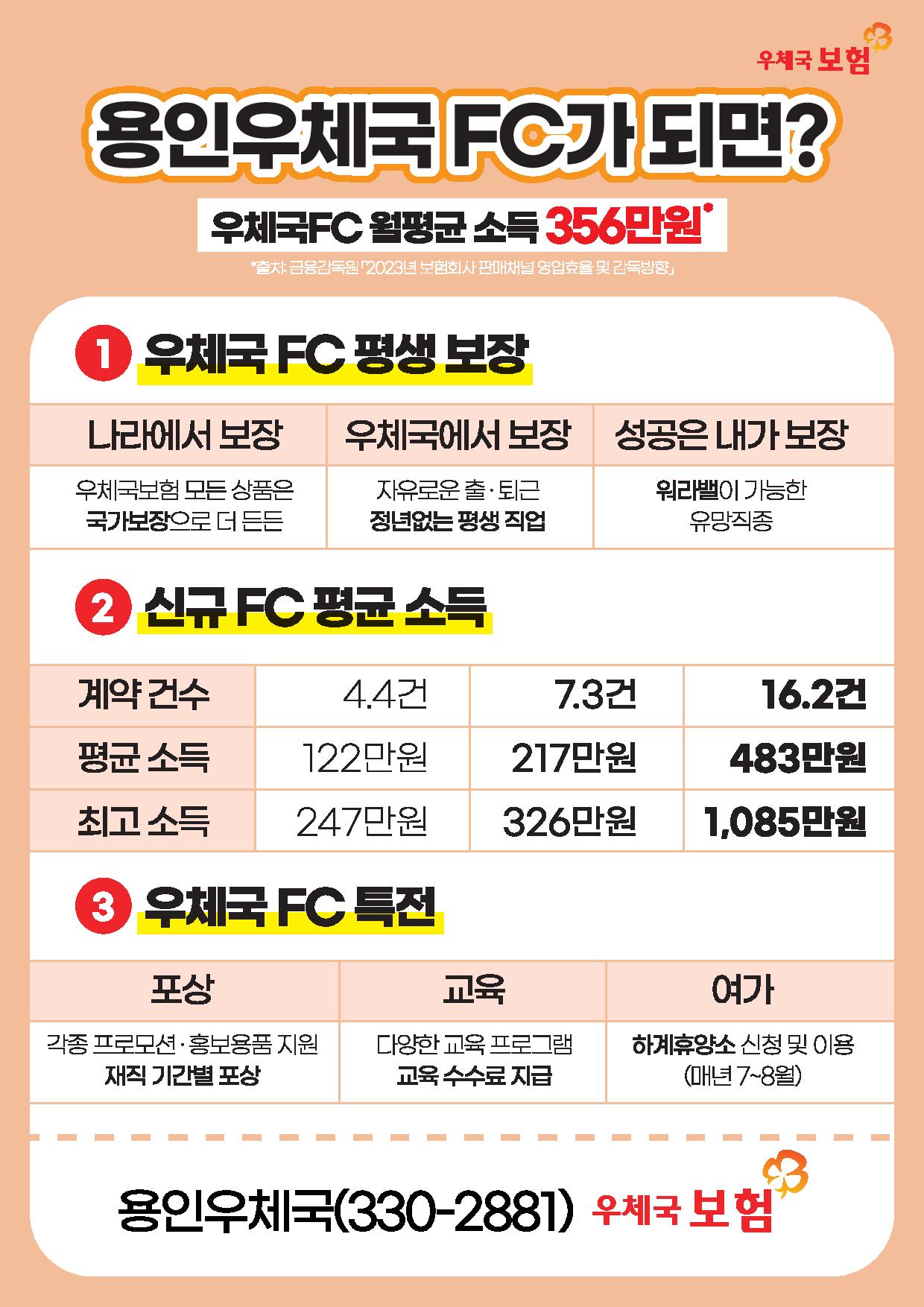 용인우체국 FC(보험설계사) 모집
031-330-2881
