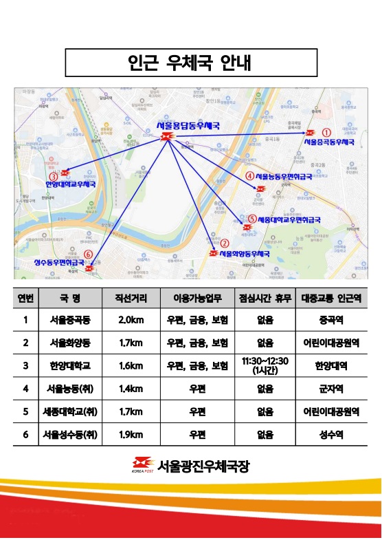 안내문
서울용답동우체국을 이용해주시는 고객님께 깊은 감사를 드립니다. 서울용답동우체국은 노후된 국사로 안전사고 예방과 고객들에게 보다 쾌적한 우정서비스 제공을 위해 재건축을 추진합니다.
따라서 부득이 공사기간 중 업무를 중지할 예정이오니 우체국을 이용하시는 고객님께서는 널리 양해하여 주시기 바랍니다.
업무중지기간:2025.6.2.(월)~2026.05.29(금)
재개국일자:2026.6.1.(월) 공사기간은 상황에 따라 변경될 수 있습니다.
고객님께서는 인접한 여러 우체국을 이용해주시길 당부드리며, 우체국 예금,보험 관련업무는 아무런 변경 절차 없이 전국 모든 우체국을 이용하실 수 있음을 알려드립니다.
아울러 인근 우체국 위치를 아래와 같이 안내하오니 이용에 참고하시기 바랍니다.
인근 우체국 안내
서울 중곡동,서울화양동,한양대학교우체국은 우편,금융,보험업무 이용 가능하며, 서울능동,세종대학교,서울성수동취급국은 우편업무 이용 가능합니다. 점심시간 휴무는 한양대학교 우체국 11:30~12:30입니다. 
서울광진우체국장.