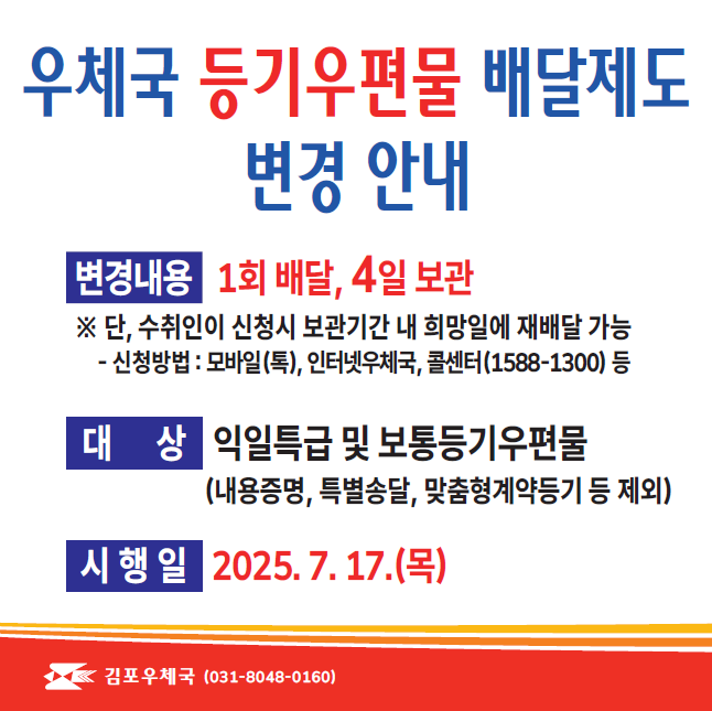 우체국 등기우편물 배달제도 변경 안내
변경내용 1회 배달, 4일 보관※ 단, 수취인이 신청시 보관기간 내 희망일에 재배달 가능 -신청방법: 모바일(톡), 인터넷우체국, 콜센터(1588-1300) 등
대상 익일특급 및 보통등기우편물(내용증명, 특별송달, 맞춤형계약등기 등 제외)
시행일 2025.7.17.(목) 김포우체국(031-8048-0160)