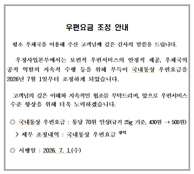 우편요금 조정 안내 평소 우체국을 이용해 주신 고객님께 깊은 감사의 말씀을 드립니다. 우정사업본부에서는 보편적 우편서비스의 안정적 제공, 우체국의 공적 역할의 지속적 수행 등을 위해 부득이 국내통산 우편요금을 2026년 7월 1일부터 조정하게 되었습니다. 고객님의 깊은 이해와 지속적인 협조를 부탁드리며, 앞으로 우편서비스 수준 향상을 위해 더욱 노력하겠습니다. 국내통상 우편요금 : 통당 70원 인상(규격 25g 기준, 430원 &rarr; 500원) > 세부 조정내력 : 국내통상 우편요금 시행일 : 2026. 7. 1.(수)