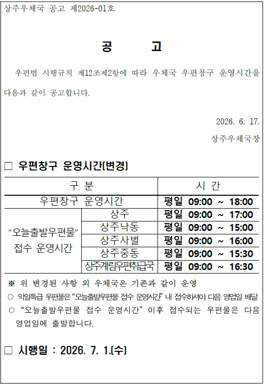 상주우체국 공고 제2026-01호
공 고
우편법 시행규칙 제12조제2항에 따라 우체국 우편창우 운영시간을 다음과 같이 공고합니다.
2026.6.17.
상주우체국장
□우편창구 운영시간(변경)
우편창구 운영시간 평일 09:00 ~ 18:00
"오늘출발우편물" 접수 운영시간
 -상주 평일 09:00 ~ 17:00
 -상주낙동 평일 09:00 ~ 15:00
 -상주사벌 평일 09:00 ~ 16:00
 -상주중동 평일 09:00 ~ 15:30
 -상주계림우편취급국 평일 09:00 ~ 16:30
※위 변경된 사항 외 우체국은 기존과 같이 운영
○ 익일특급 우편물은 "오늘출발우편물 접수 운영시간"내 접수하셔야 다음 영업일 배달
○ "오늘출발우편물 접수 운영시간" 이후 접수되는 우편물은 다음 영업일에 출발합니다.
□ 시행일 : 2026.7.1.(수)