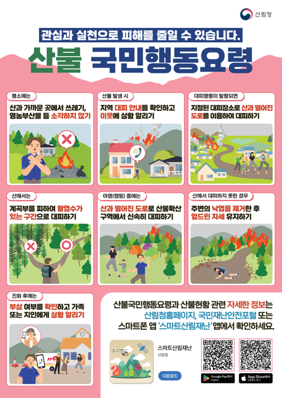 관심과 실천으로 피해를 줄일 수 있습니다. 산림청

산불 국민행동요령

평소에는 산과 가까운 곳에서 쓰레기, 영농부산물 등 소각하지 않기

산불 발생 시 지역 대피 안내를 확인하고 이웃에 상황 알리기

대피명령이 발령되면 지정된 대피장소로 산과 떨어진 도로를 이용하여 대피하기

산에서는 계곡부를 피하여 활엽수가 있는 구간으로 대피하기 X O

야영(캠핑) 중에는 산과 떨어진 도로로 산불확산 구역에서 신속히 대피하기

산에서 대피하지 못한 경우 주변의 낙엽을 제거한 후 엎드린 자세 유지하기

진화 후에는 부상 여부를 확인하고 가족 또는 지인에게 상황 알리기

산불국민행동요령과 산불현황 관련 자세한 정보는 산림청홈페이지, 국민재난안전포털 또는 스마트폰 앱 '스마트산림재난' 앱에서 확인하세요.

스마트산림재난 산림청

다운로드

Google Play에서 다운로드
App Store에서 다운로드

